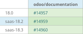 Pull request status dashboard