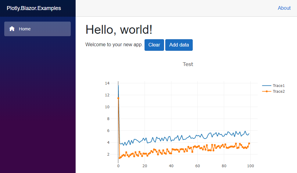 Plotly.Blazor