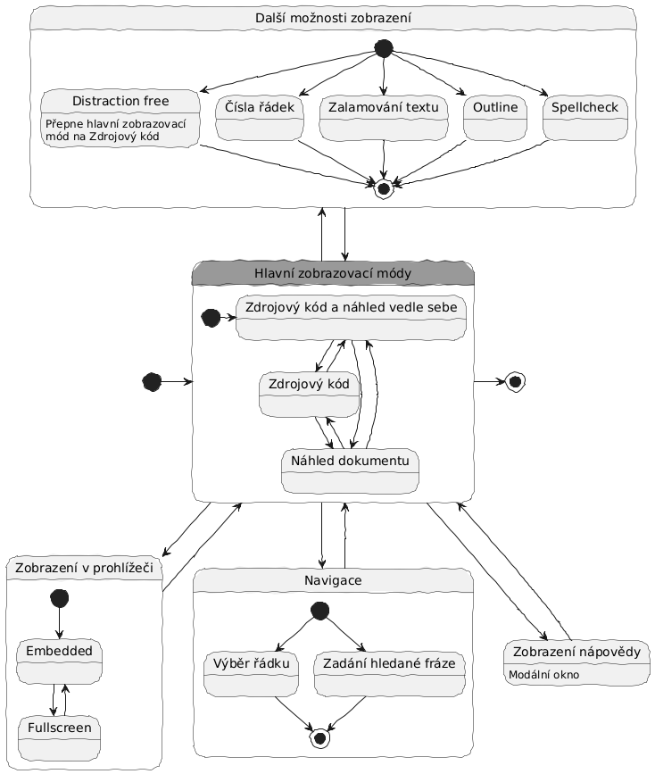 Takslist graph