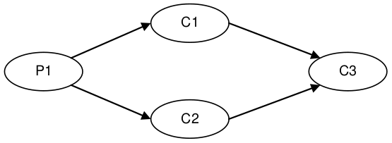 Diamond: 1P – 3C