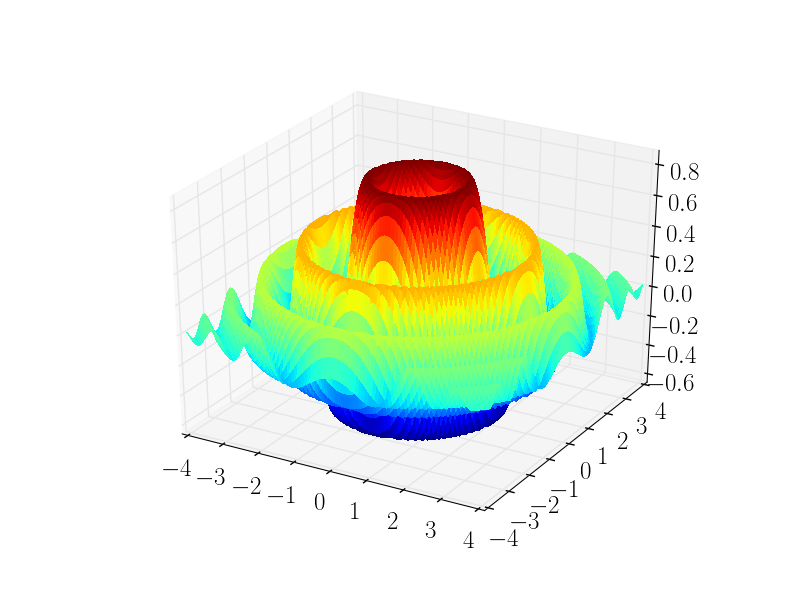 example-data1a