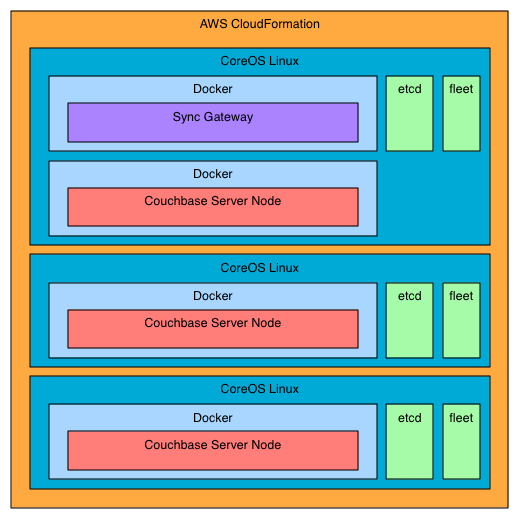 architecture diagram