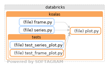 Showing the changed files, dependency changes and the impact - click for full size