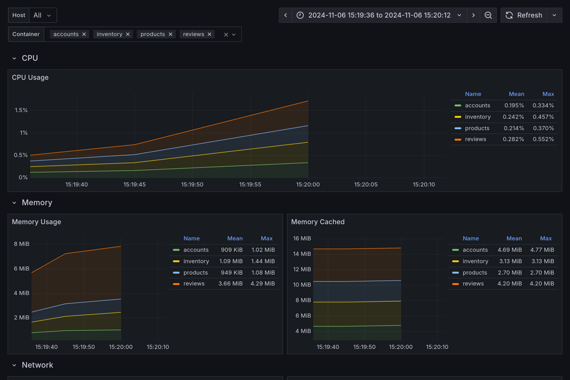 Subgraphs Overview