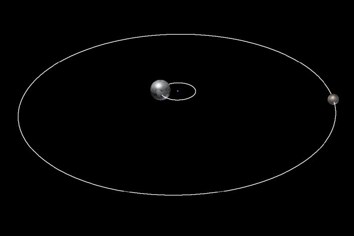 Pluto Charon Orbit