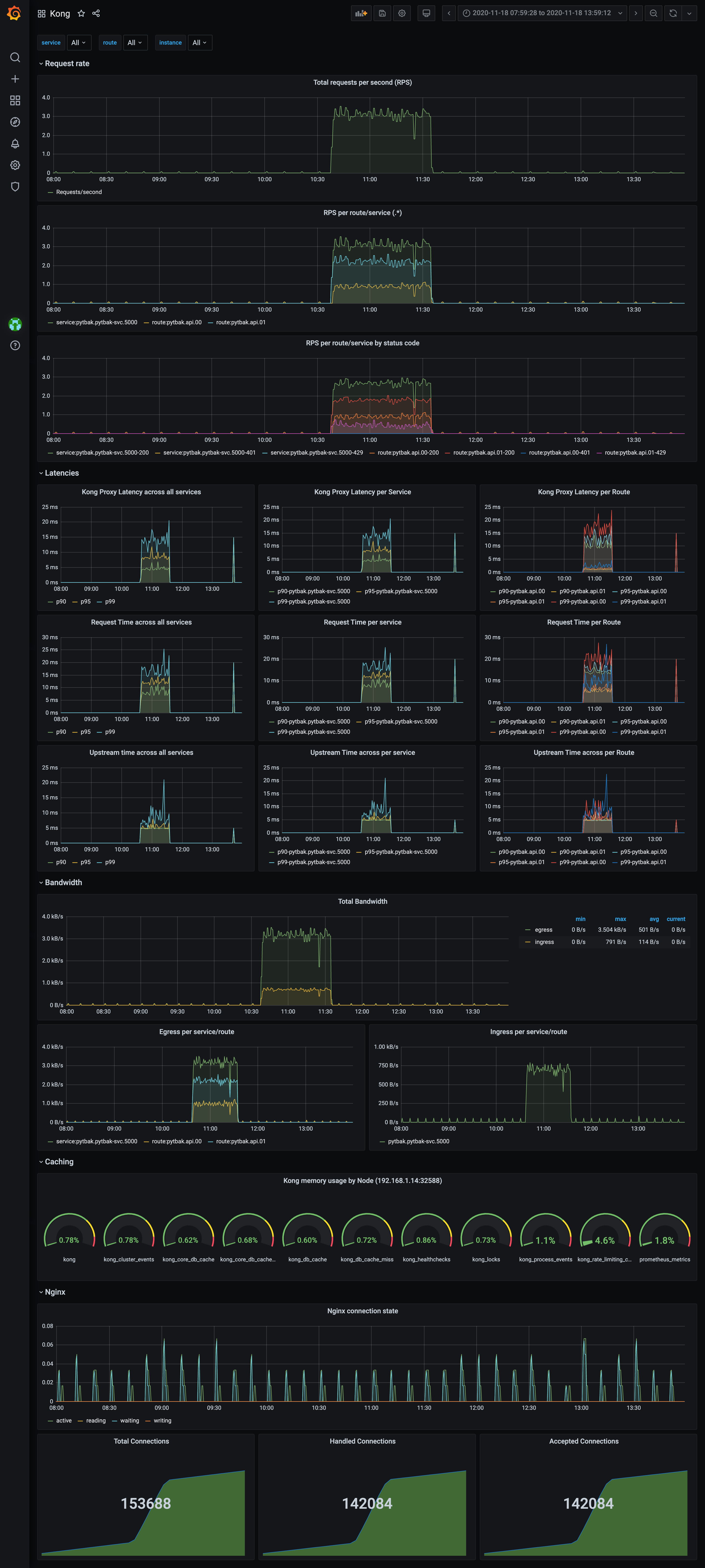 kong_monitor