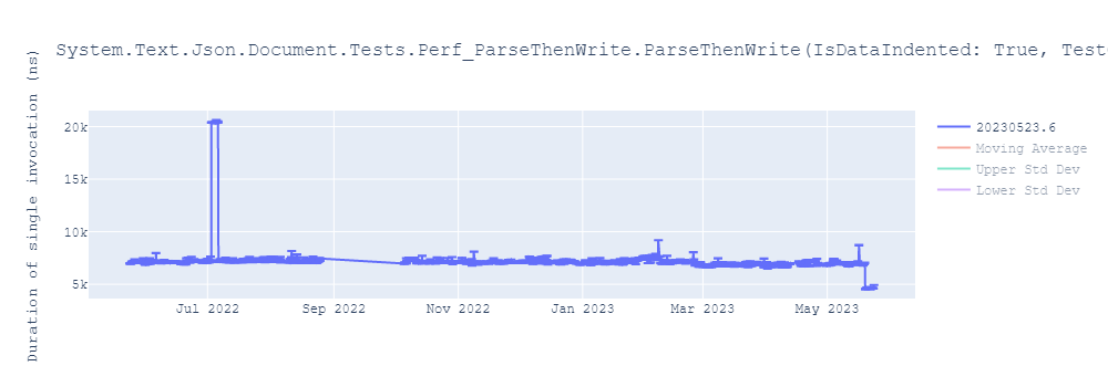 graph