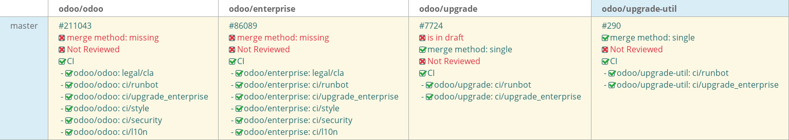 Pull request status dashboard