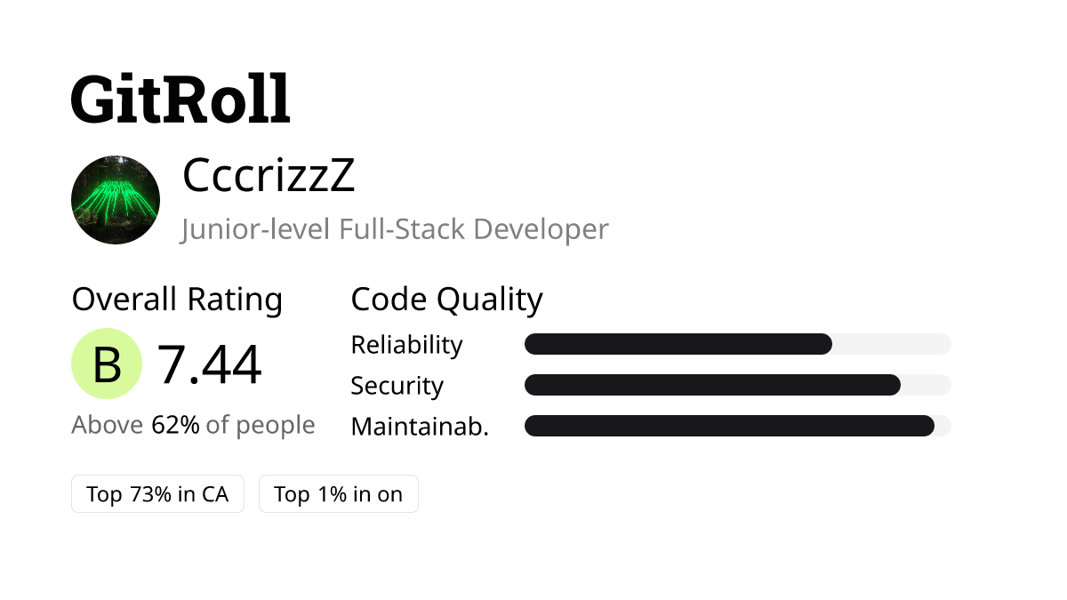 GitRoll Profile Badge