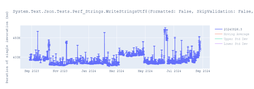 graph