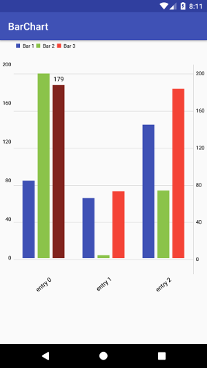 Bar Chart drawn with MPAndroidChart