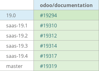 Pull request status dashboard