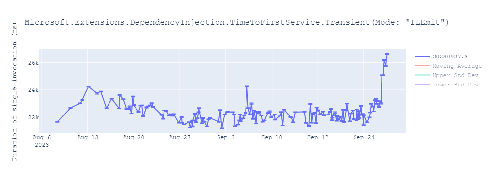 graph