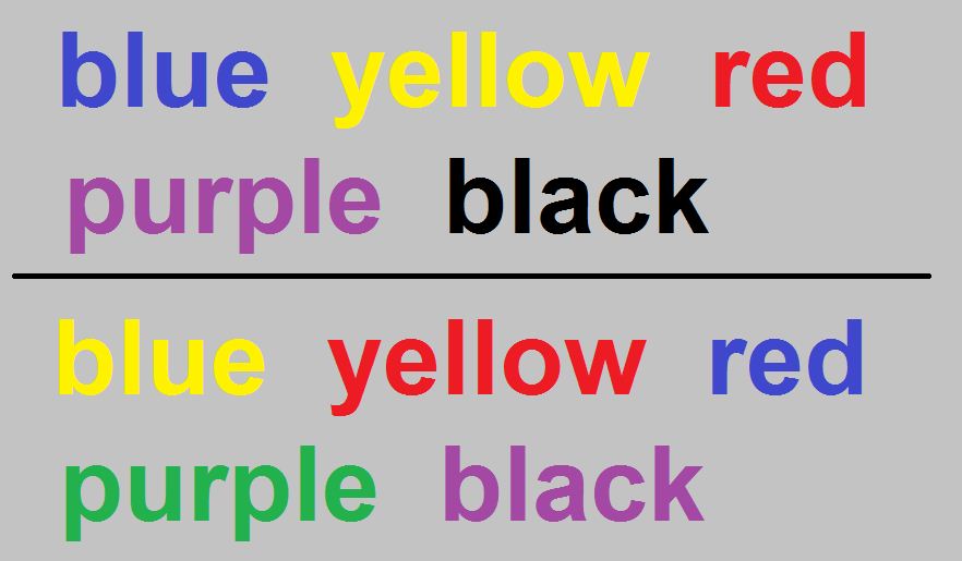 Stroop Effect