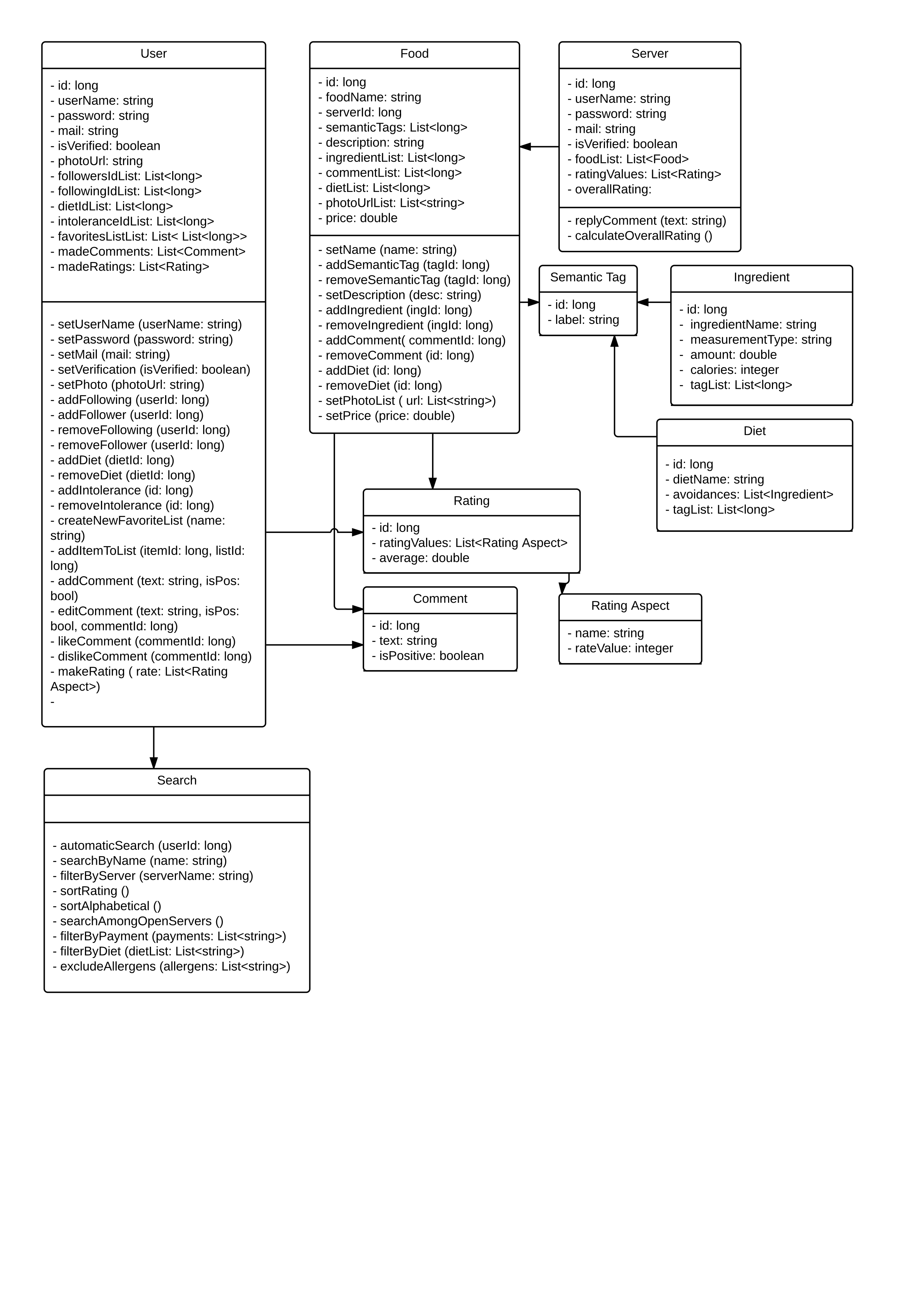 Class Diagram