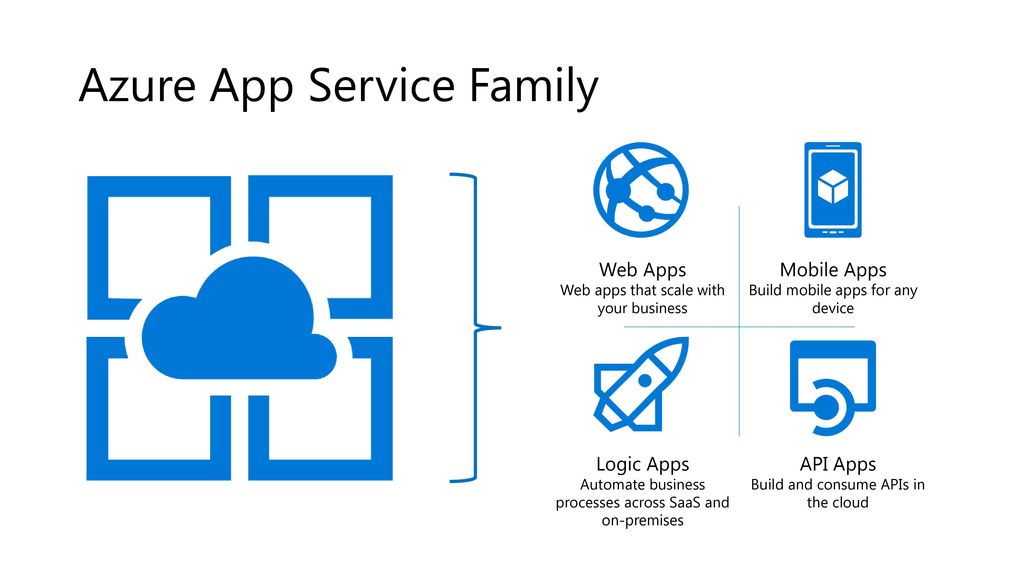 azureAppService