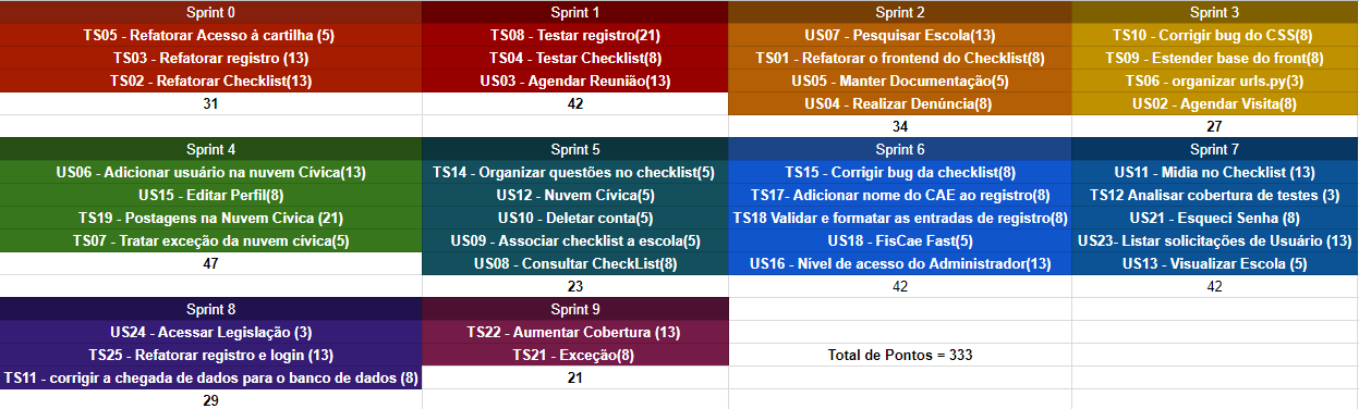 roadmap inicial