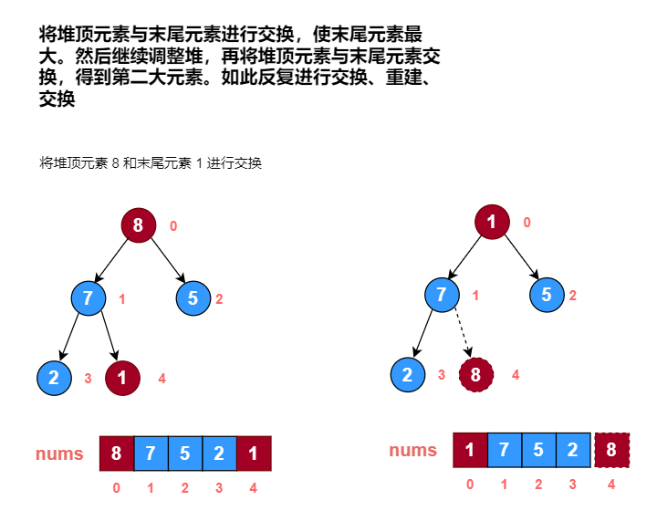 data_structure_tree_10