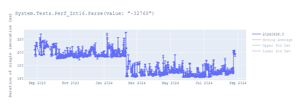 graph