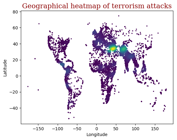 Figure 4: Geographical heatmap of terrorism attacks