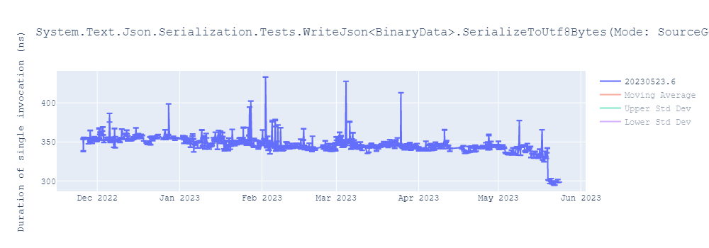 graph