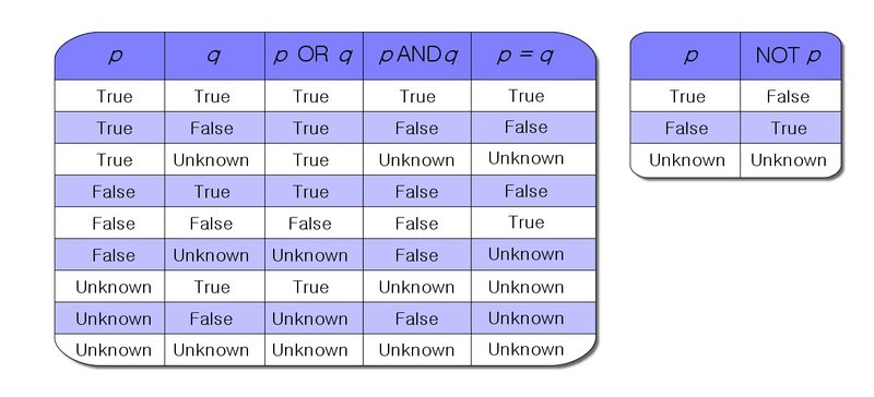 Three-valued logic image