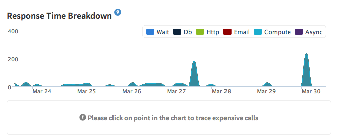 Methods and Pubsub tracing