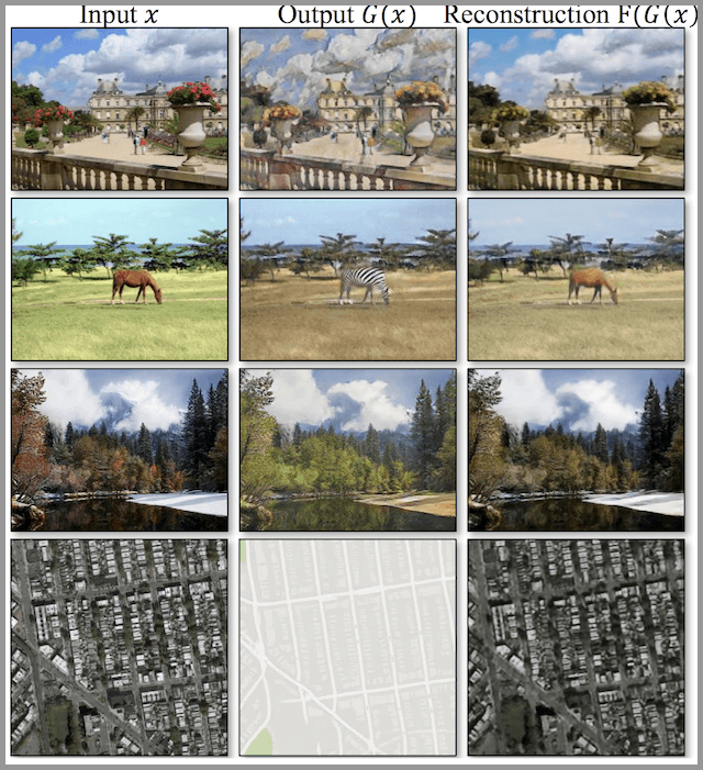 GANs应用-照片到油画、马到斑马、冬天到夏天、照片到google地图