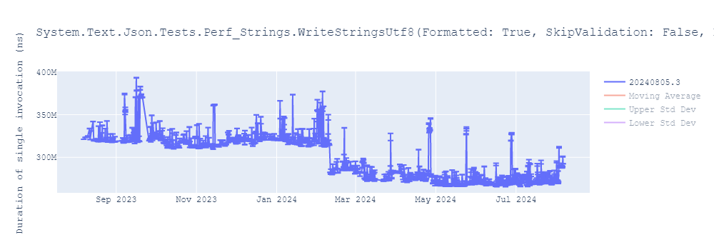 graph