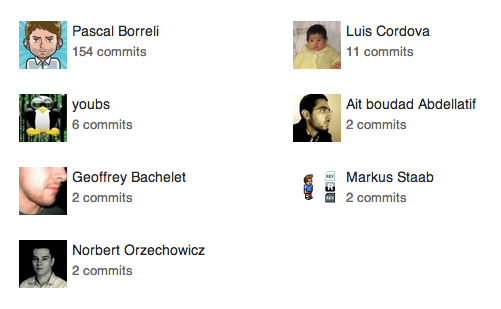 contributors