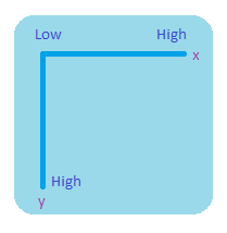 OpenCV image coordinate system