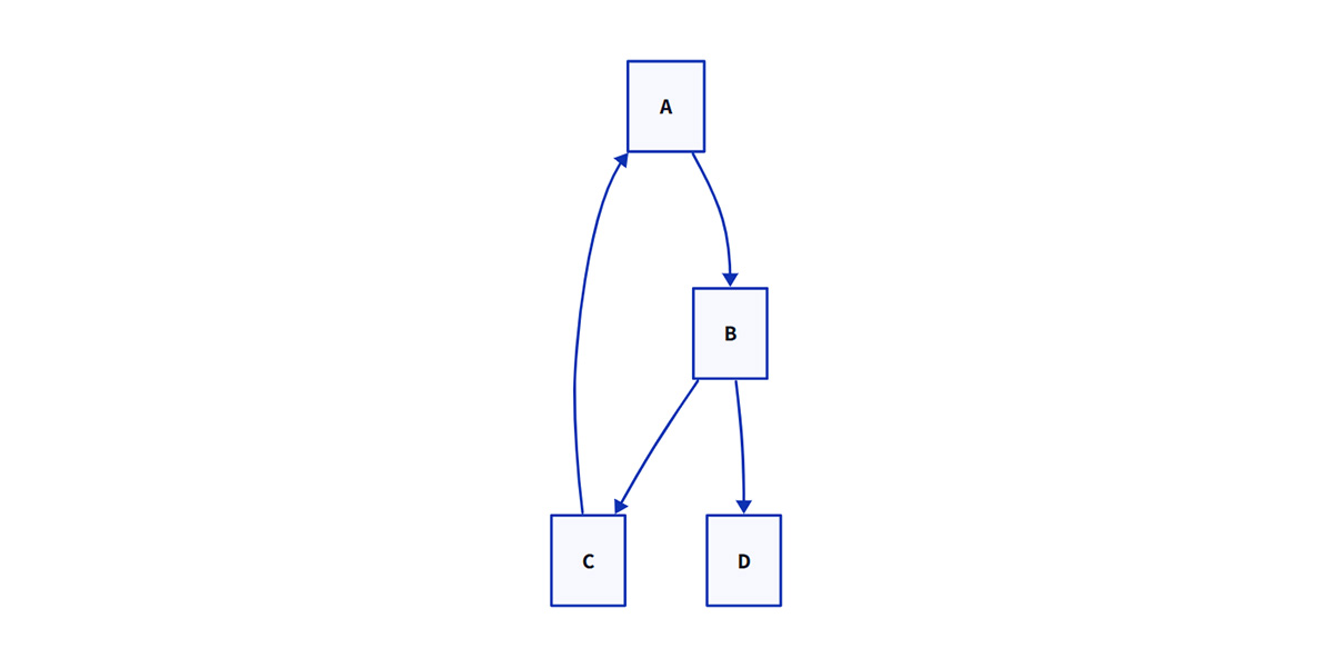 D2 Graph