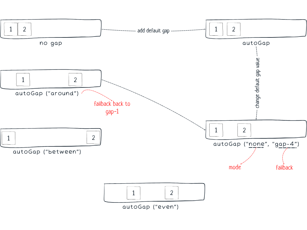 Tailwind CSS