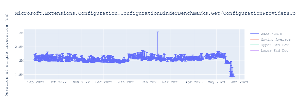 graph