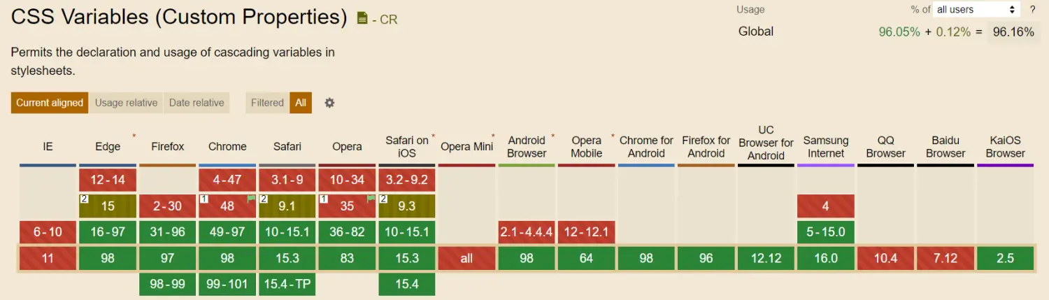 css variables