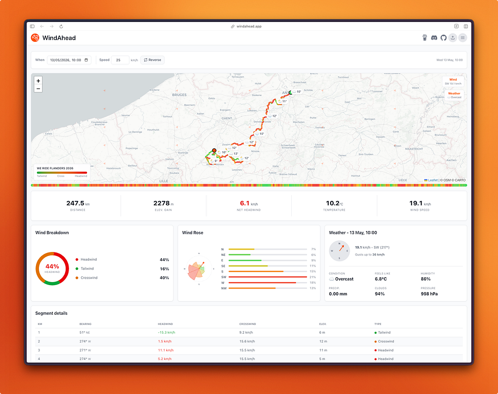 WindAhead, weather and wind analysis for cycling and running routes