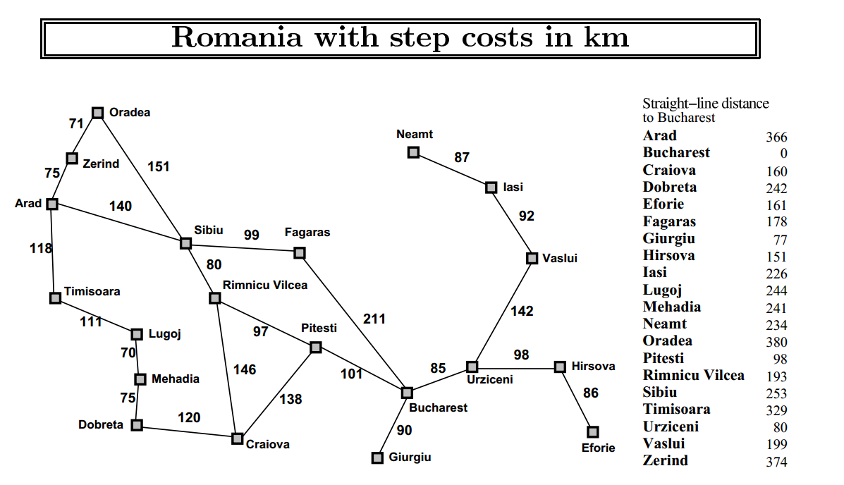 Romania map