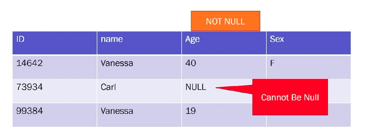 NULL