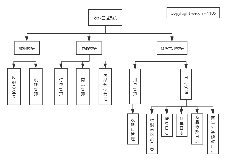 收银管理系统