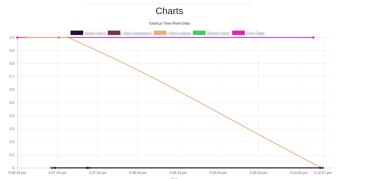 Example chart