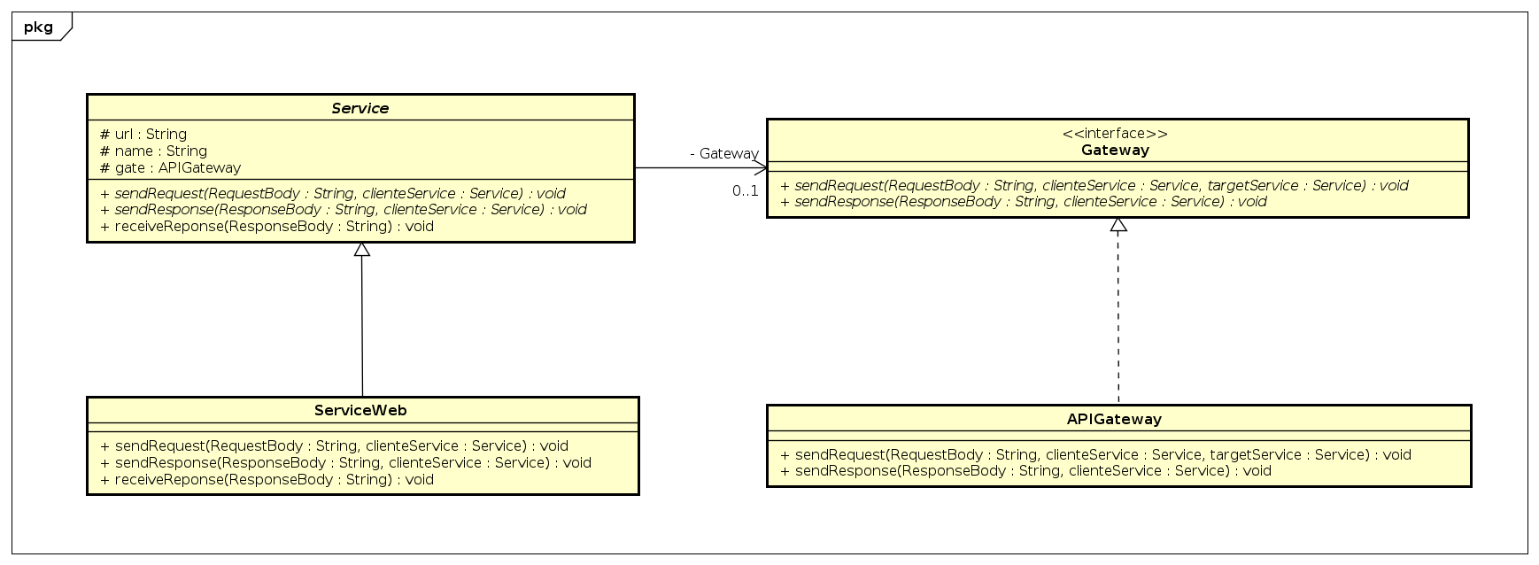 API Gateway