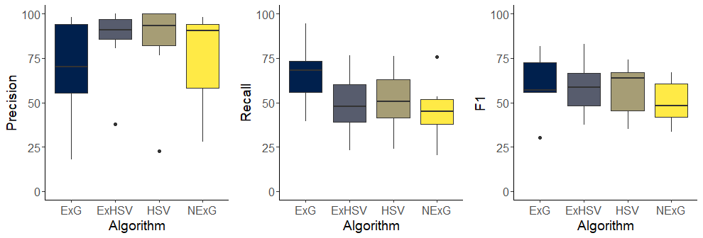 results boxplot