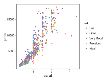 plot of chunk few