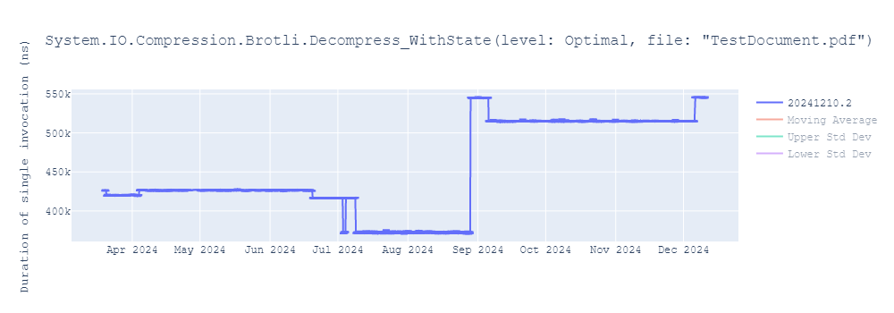 graph