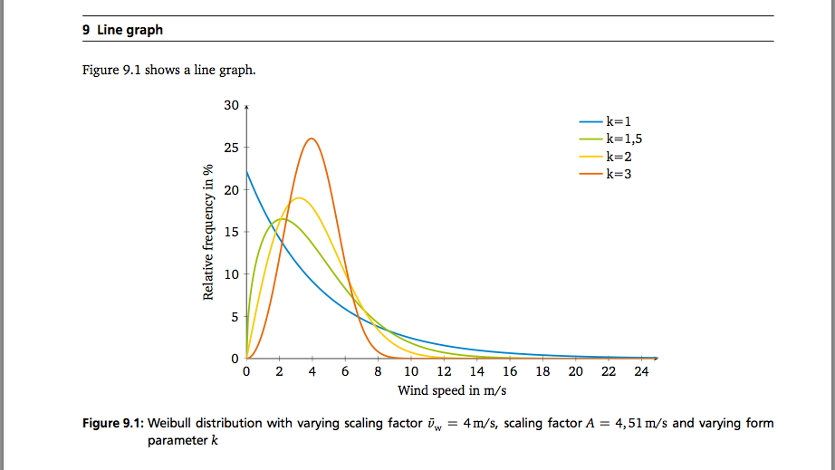 Line graph