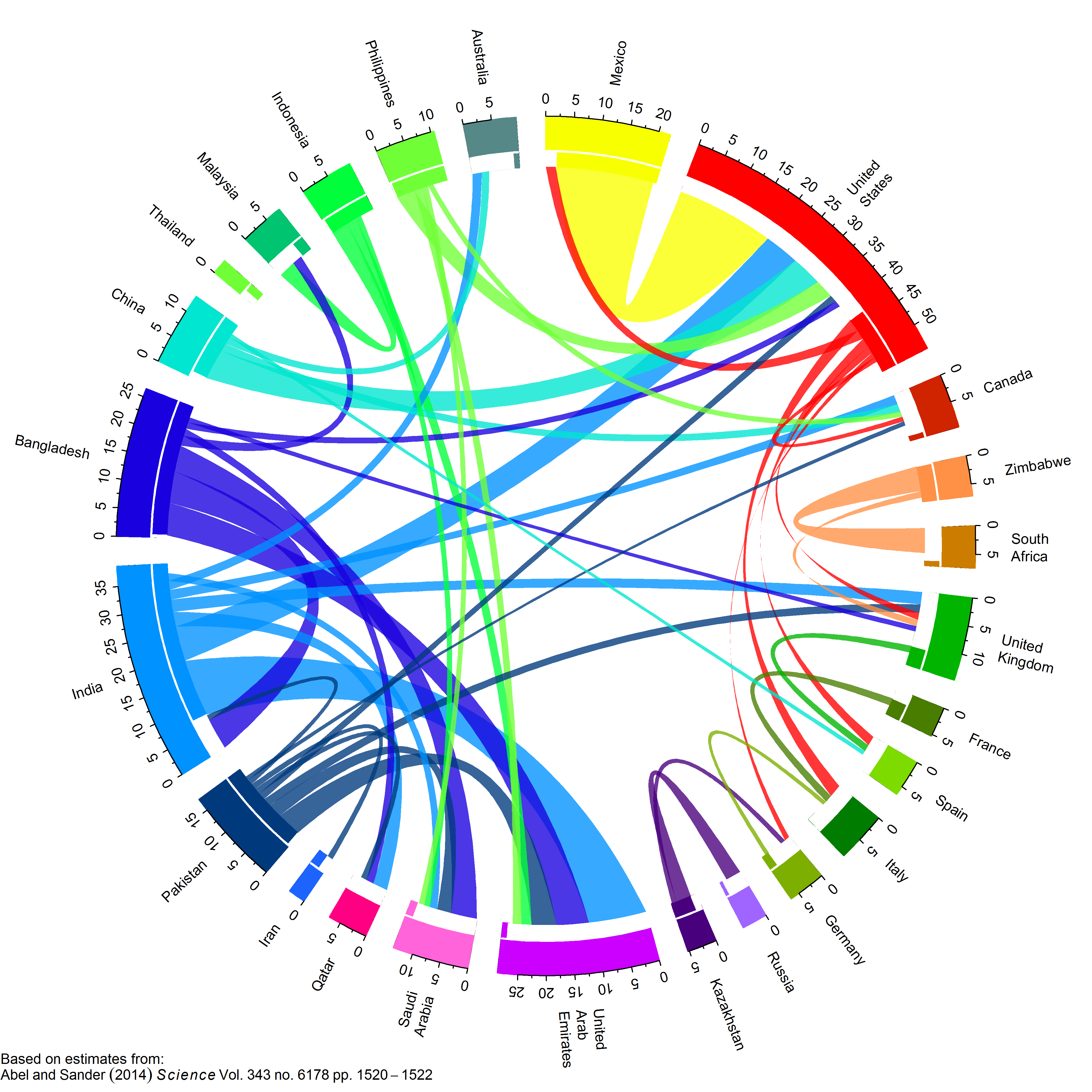 connector chart