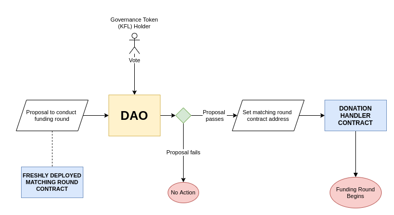 Initiation diagram