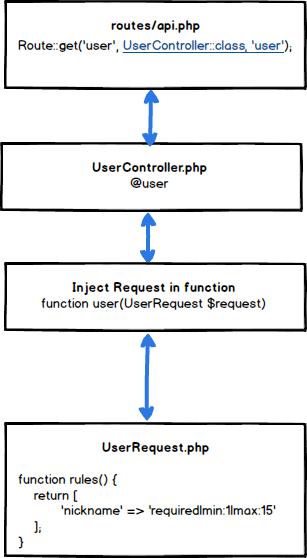 Design pattern