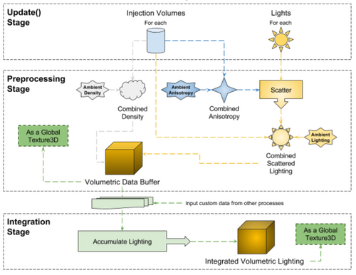 Schematic overview of Aura's internal process