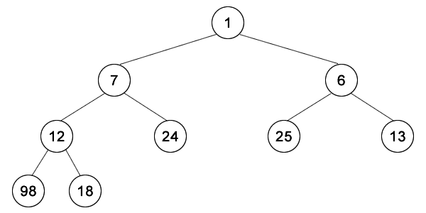 Binary tree